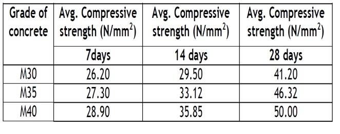 compressive-strength-of-concrete-cube-test-procedure-result-49-off